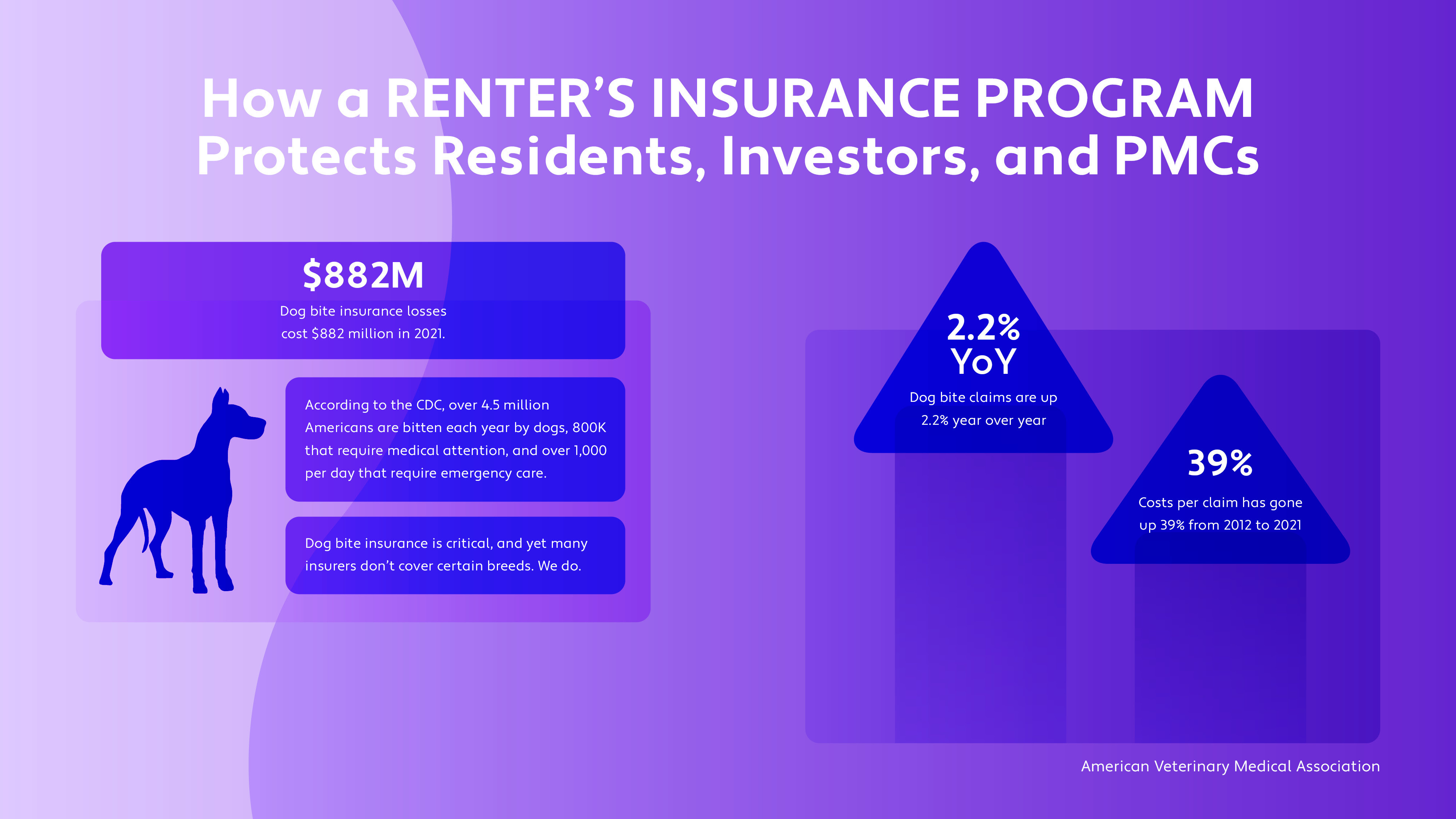 The 2024 State Of Resident Experience Report By Second Nature